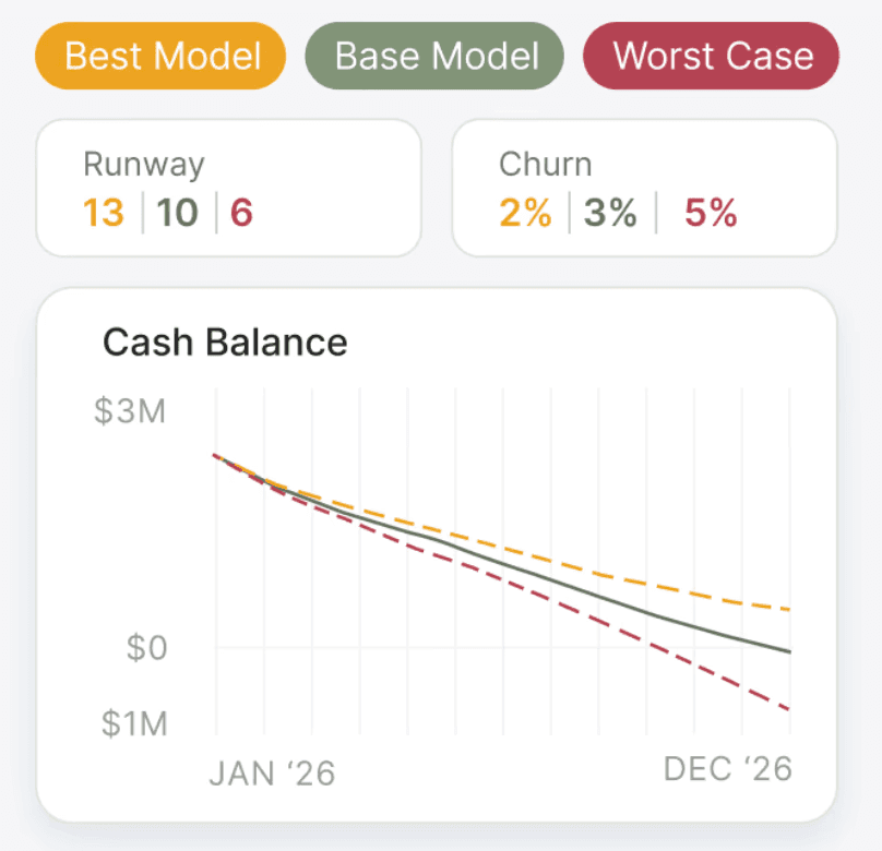Get side-by-side scenario comparisons with Parallel.