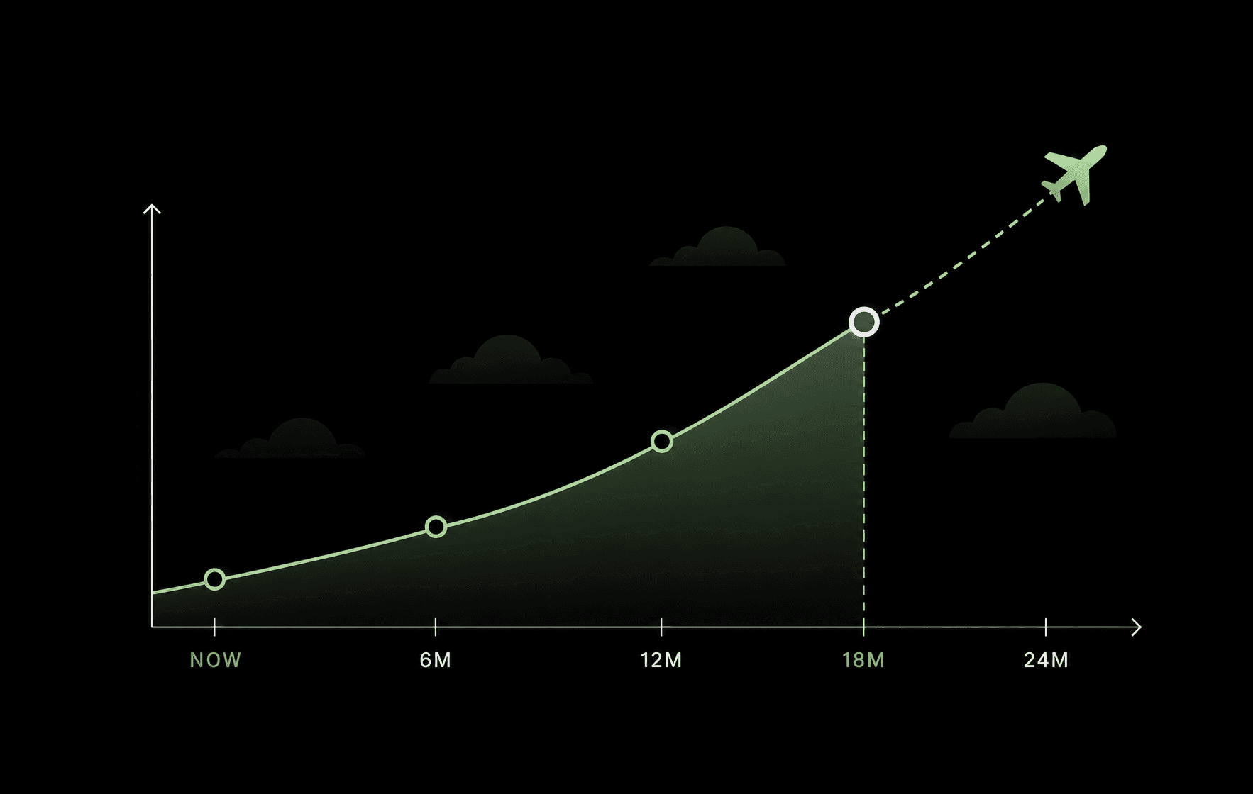 Startup Runway: How to Calculate It and Extend It